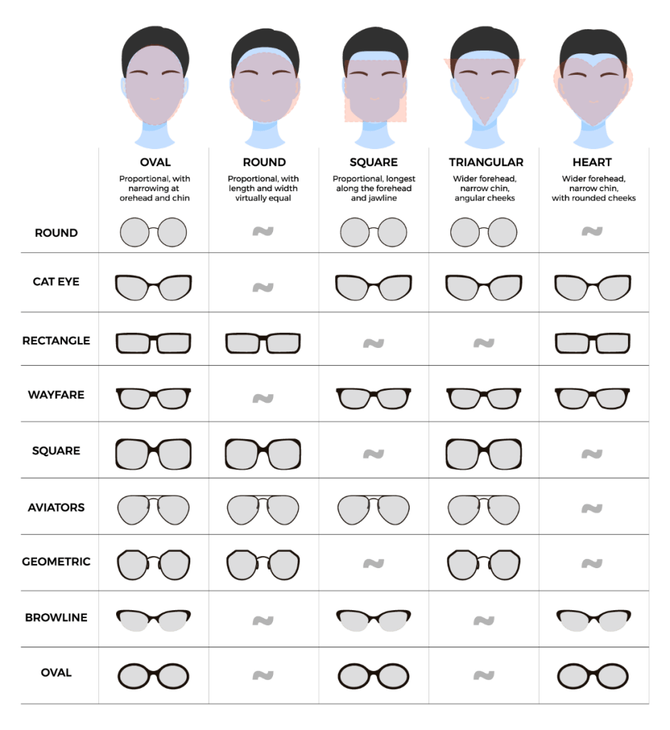 Face shapes women guide